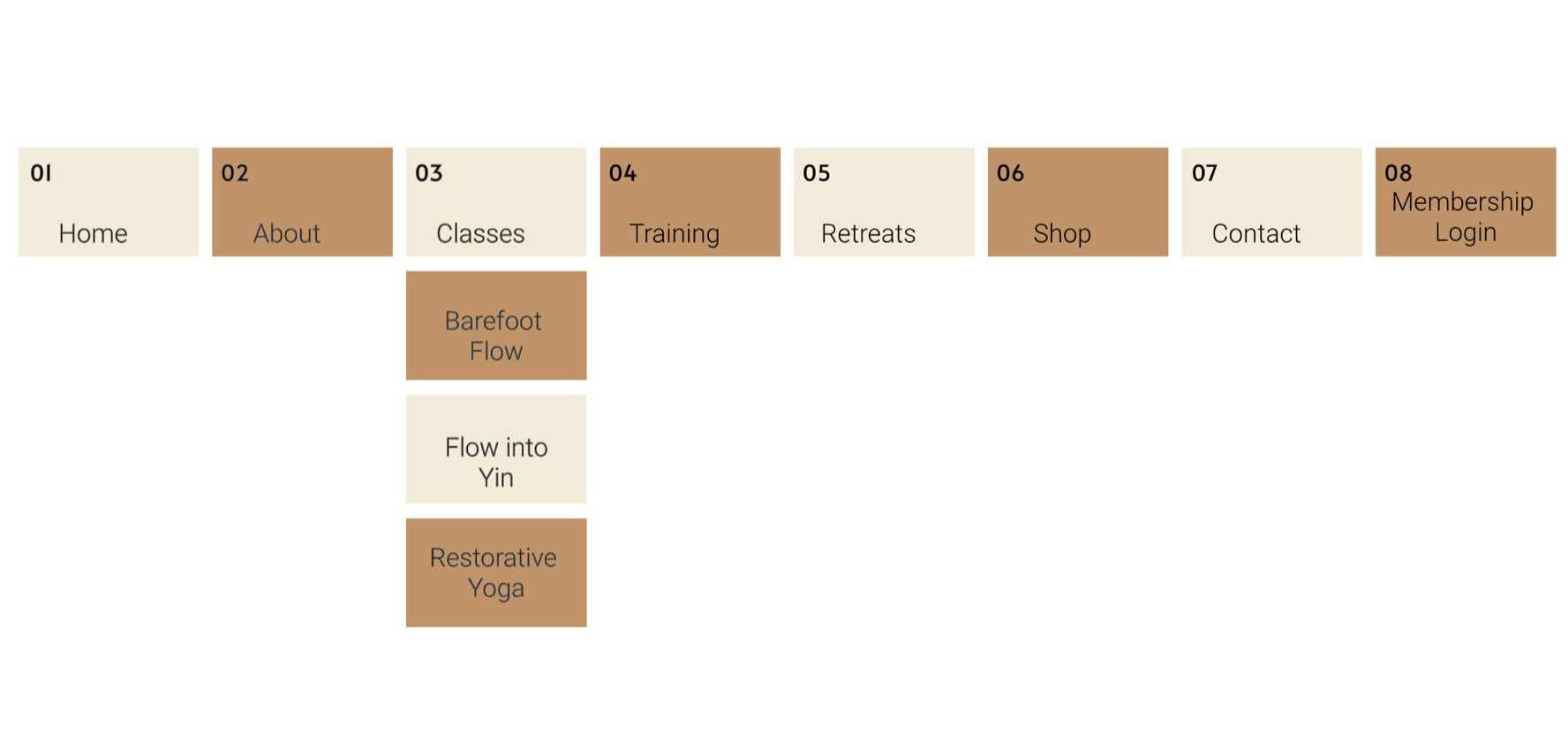 yogi webpage sitemap